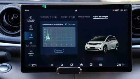 Compra de el&eacute;tricos mais que dobra enquanto a combust&atilde;o recua em MS
