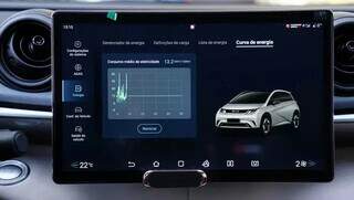 Compra de el&eacute;tricos mais que dobra enquanto a combust&atilde;o recua em MS