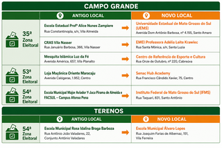 TRE-MS muda locais de vota&ccedil;&atilde;o em Campo Grande e Terenos