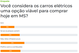Falta de infraestrutura ainda afasta maioria dos leitores dos carros el&eacute;tricos