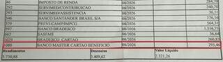 Impasse entre prefeitura e Banco Master ameaça servidores com nova cobrança Impasse entre prefeitura e Banco Master ameaça servidores com nova cobrança