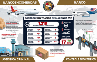 "Maconha premium" vira alvo de operação milionária contra o narcotráfico "Maconha premium" vira alvo de operação milionária contra o narcotráfico