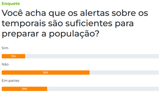 Os dias seguidos de chuva atrapalharam sua rotina? Participe da enquete