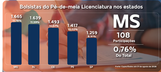 Entre estudar e trabalhar sem folga, bolsa de R$ 700 muda rotina na faculdade Entre estudar e trabalhar sem folga, bolsa de R$ 700 muda rotina na faculdade