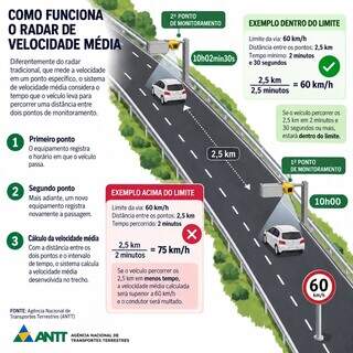 Frear só no radar não vai adiantar: BR-163 testa novo sistema contra apressados Frear só no radar não vai adiantar: BR-163 testa novo sistema contra apressados