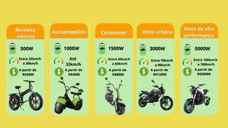 Moto, ciclomotor ou autopropelido? Entenda as regras antes de comprar Moto, ciclomotor ou autopropelido? Entenda as regras antes de comprar