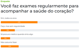 Quase metade dos leitores diz fazer exames do coração todos os anos Quase metade dos leitores diz fazer exames do coração todos os anos