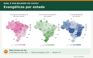 Católicos são 46% em MS e, entre evangélicos, 1 em cada 5 é “sem igreja” Católicos são 46% em MS e, entre evangélicos, 1 em cada 5 é “sem igreja”