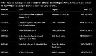 Após rescisão, Prefeitura contrata empresa para retomar asfalto no Lageado Após rescisão, Prefeitura contrata empresa para retomar asfalto no Lageado