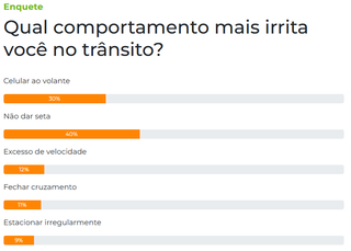 N&atilde;o dar seta &eacute; o que mais irrita leitores no tr&acirc;nsito, aponta enquete