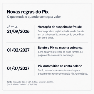 Banco libera Pix Autom&aacute;tico em conta-sal&aacute;rio e endurece regras contra fraudes