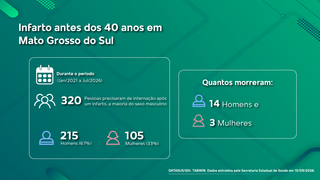 Voc&ecirc; dorme, mas seu cora&ccedil;&atilde;o descansa? Sono ruim pode cobrar pre&ccedil;o alto