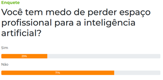 71% dizem não temer perder espaço profissional para a inteligência artificial 71% dizem não temer perder espaço profissional para a inteligência artificial