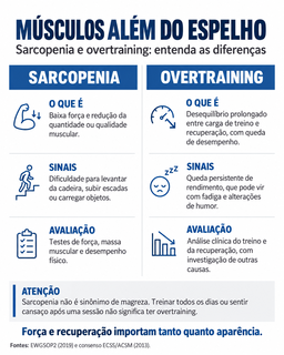 Treinar todo dia faz bem? Especialistas explicam quando o corpo pede descanso