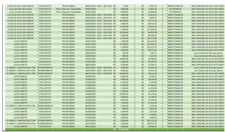 Traficante movimentou quase R$ 1 milhão de esquema com transações “em família” Traficante movimentou quase R$ 1 milhão de esquema com transações “em família”