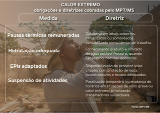 Com 42ºC sob o sol, trabalho a céu aberto exige pausas, sombra e água gelada Com 42ºC sob o sol, trabalho a céu aberto exige pausas, sombra e água gelada