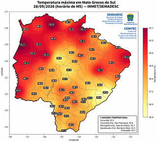 Acima de 43°C: veja onde os termômetros mais subiram em MS nesta segunda Acima de 43°C: veja onde os termômetros mais subiram em MS nesta segunda