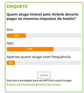Para 63%, Airbnb não deve pagar os mesmos impostos dos hotéis Para 63%, Airbnb não deve pagar os mesmos impostos dos hotéis