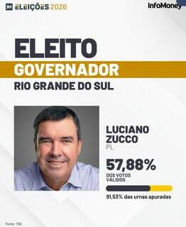 Chuva e apagão deram trabalho até aos vencedores nas eleições Chuva e apagão deram trabalho até aos vencedores nas eleições