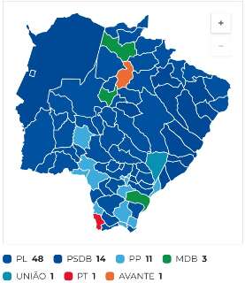 PL domina cidades de MS e PT fica em 2&ordm; no total de votos