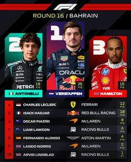 Verstappen vence corrida caótica, e Antonelli amplia vantagem na liderança Verstappen vence corrida caótica, e Antonelli amplia vantagem na liderança