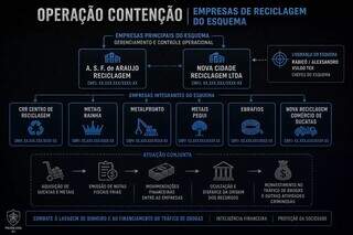 Chef&atilde;o do CV acumula 6 mandados ap&oacute;s sair de pres&iacute;dio de MS pela porta da frente