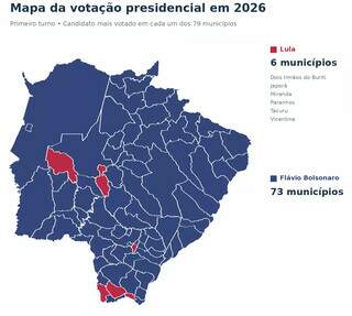 Riedel venceu em todo MS, mas 6 cidades preferiram Lula a Flávio Riedel venceu em todo MS, mas 6 cidades preferiram Lula a Flávio