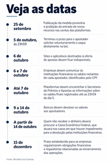 Veja como recuperar dinheiro de bet após o fim das plataformas Veja como recuperar dinheiro de bet após o fim das plataformas