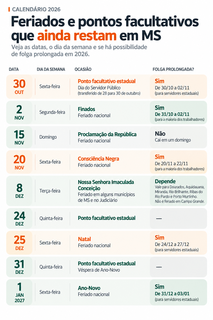 Feriad&otilde;es &agrave; vista: confira as pr&oacute;ximas folgas no calend&aacute;rio de MS
