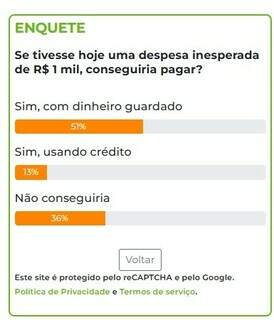 51% dos leitores dizem ter R$ 1 mil guardados em caso de emergências 51% dos leitores dizem ter R$ 1 mil guardados em caso de emergências