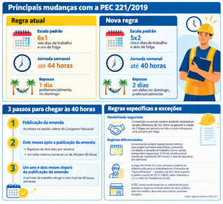 Fim da escala 6x1 será votado hoje no Senado; veja o que está em jogo Fim da escala 6x1 será votado hoje no Senado; veja o que está em jogo