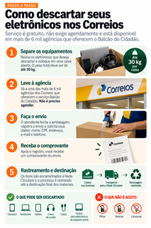 Celular velho na gaveta? Correios passam a receber eletrônicos de graça Celular velho na gaveta? Correios passam a receber eletrônicos de graça
