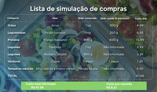 Com refeição a menos de R$ 10, preparar marmita traz ganho no bolso e na saúde Com refeição a menos de R$ 10, preparar marmita traz ganho no bolso e na saúde