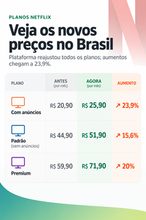 Netflix anuncia reajuste e fica até R$ 144 mais cara por ano Netflix anuncia reajuste e fica até R$ 144 mais cara por ano