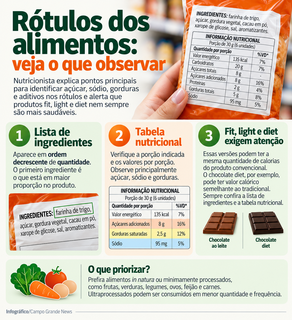 Hábito que poucos fazem revela se alimento é realmente saudável Hábito que poucos fazem revela se alimento é realmente saudável