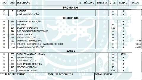 Federa&ccedil;&atilde;o quer parcelar d&iacute;vidas do Banco Master fora da folha de servidores
