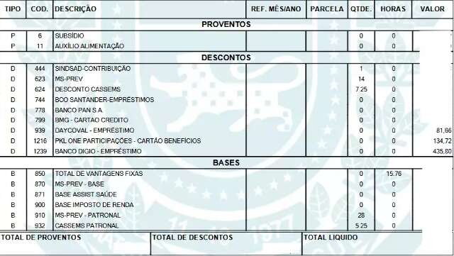 Federa&ccedil;&atilde;o quer parcelar d&iacute;vidas do Banco Master fora da folha de servidores