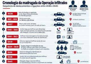 Minuto a minuto, os passos de advogado suspeito de vazar opera&ccedil;&atilde;o para delegado 
