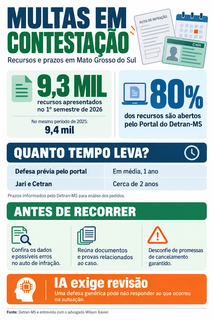 Recorrer de multa vira longa espera para motoristas em MS