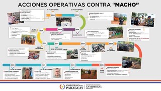 Braço-direito de “Macho” é preso em nova operação contra o tráfico Braço-direito de “Macho” é preso em nova operação contra o tráfico