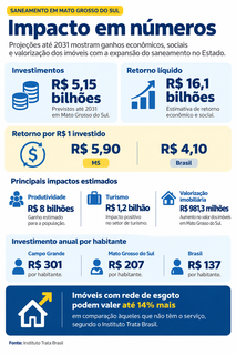 Debaixo da terra, o investimento que pode valorizar im&oacute;veis em quase R$ 1 bilh&atilde;o