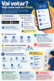 Ainda n&atilde;o tem e-T&iacute;tulo? Saiba como baixar e usar no dia da elei&ccedil;&atilde;o