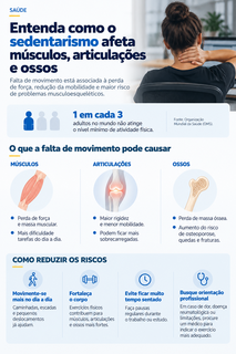 Falta de movimento enfraquece m&uacute;sculos e pode comprometer at&eacute; os ossos