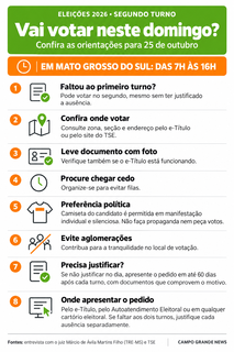 “Quem não votou no 1º turno pode e deve votar no 2º”, afirma juiz “Quem não votou no 1º turno pode e deve votar no 2º”, afirma juiz
