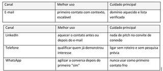 Prospecção ativa em 2026: o que ainda funciona no Brasil Prospecção ativa em 2026: o que ainda funciona no Brasil