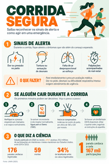 Dor no peito e tontura durante corrida podem ser sinais de alerta para o cora&ccedil;&atilde;o