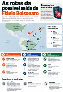 Aliados dizem que Flávio Bolsonaro deixou o Brasil rumo aos EUA Aliados dizem que Flávio Bolsonaro deixou o Brasil rumo aos EUA