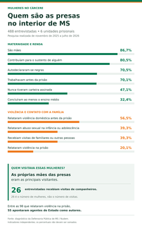 Negras, provedoras e vítimas de violência: o perfil das presas no interior de MS Negras, provedoras e vítimas de violência: o perfil das presas no interior de MS