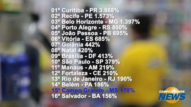 Remédios custam até cinco vezes mais de uma farmácia a outra